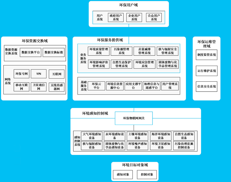 环保物联网.jpg